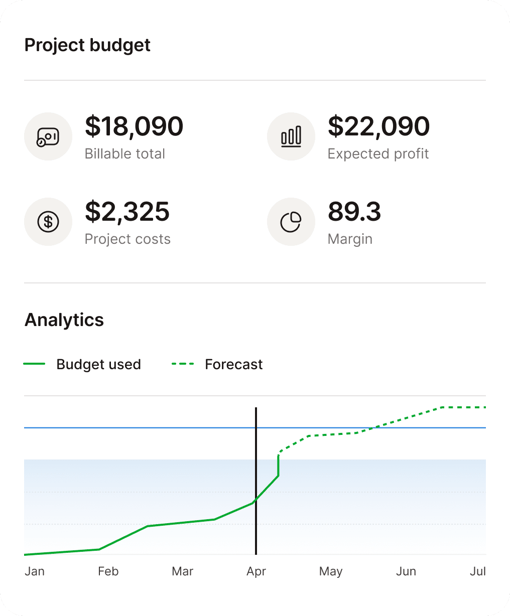 An image of Khoobneek's budget ui